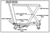 Ruchomy stół podnośny (udźwig: 1000 kg, wymiary platformy: 1010x520 mm, wysokość podnoszenia min/max: 445-950 mm) 310564
